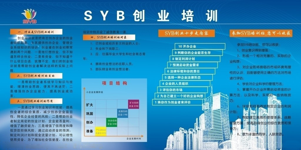 syb创业是什么